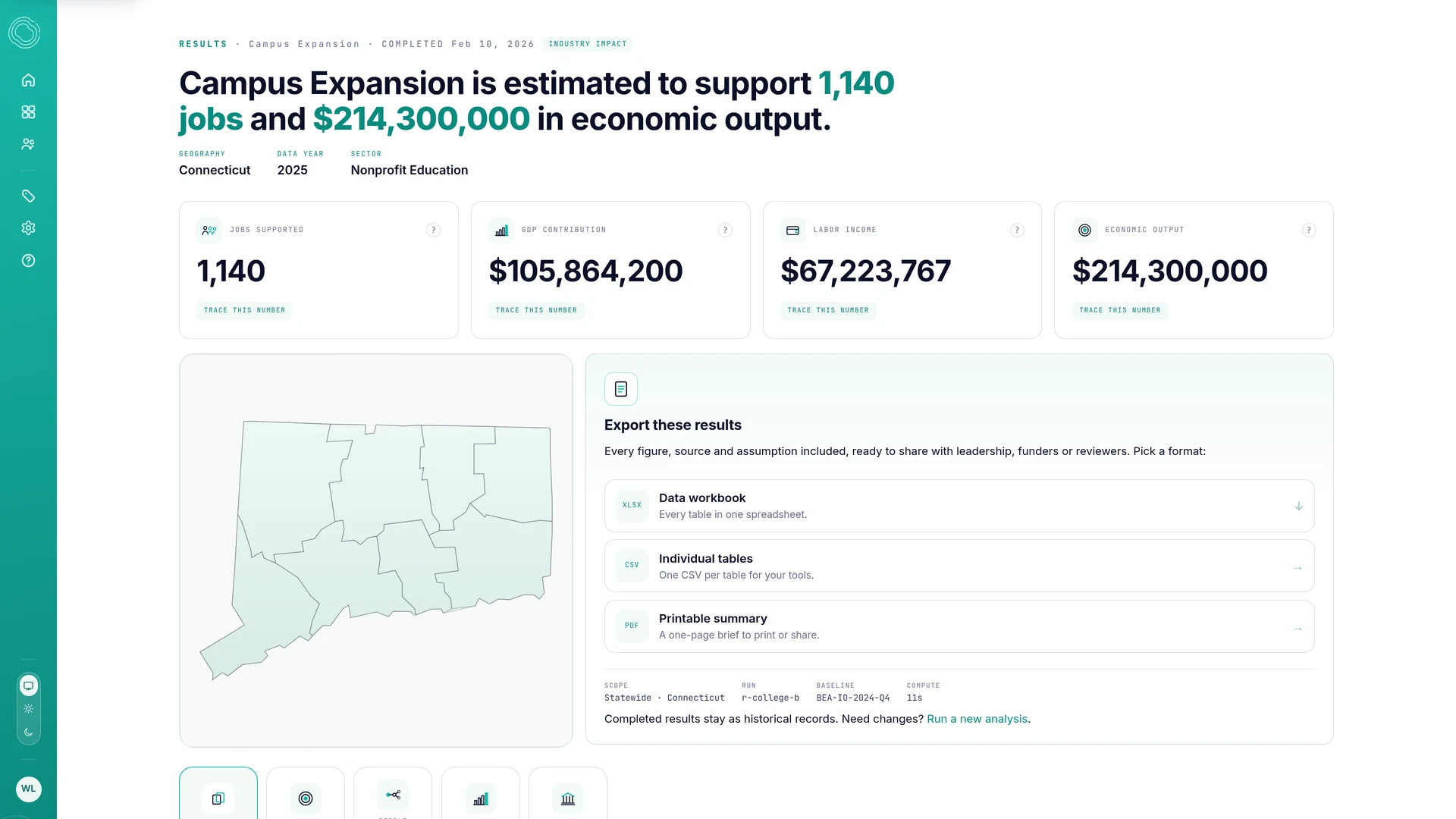 Lumecon results page for a community college campus expansion in Connecticut: an estimated 1,140 jobs and $214,300,000 in economic output, with four key figures and the county map.